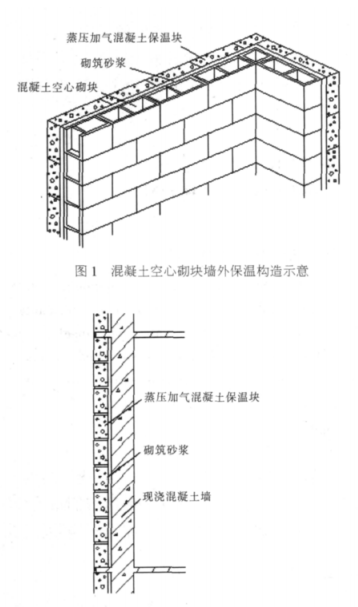 栖霞蒸压加气混凝土砌块复合保温外墙性能与构造